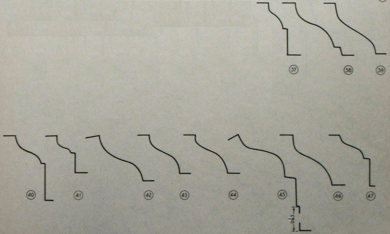 3rd century BC geison profiles