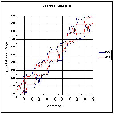 Carbon14c.png