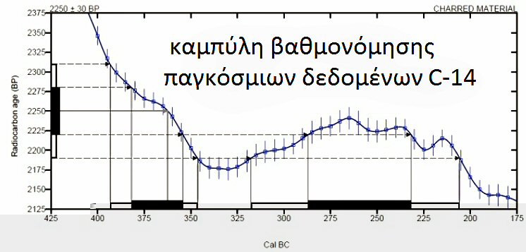 Pavlides_C14calibration040316.jpg