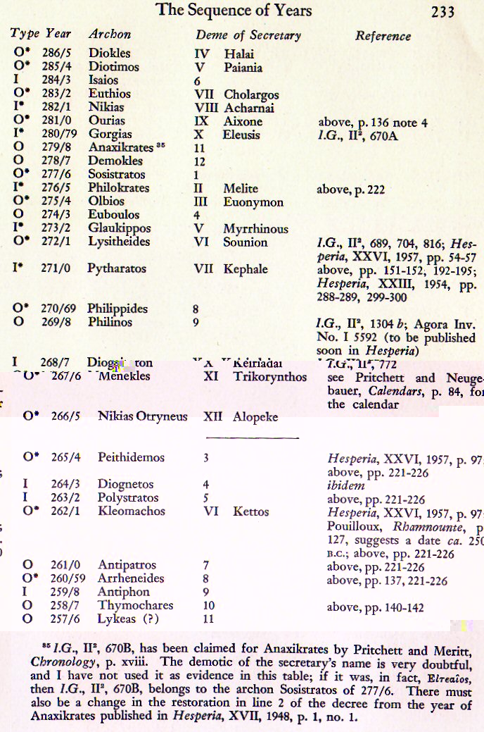 Meritt on The Athenian Year
