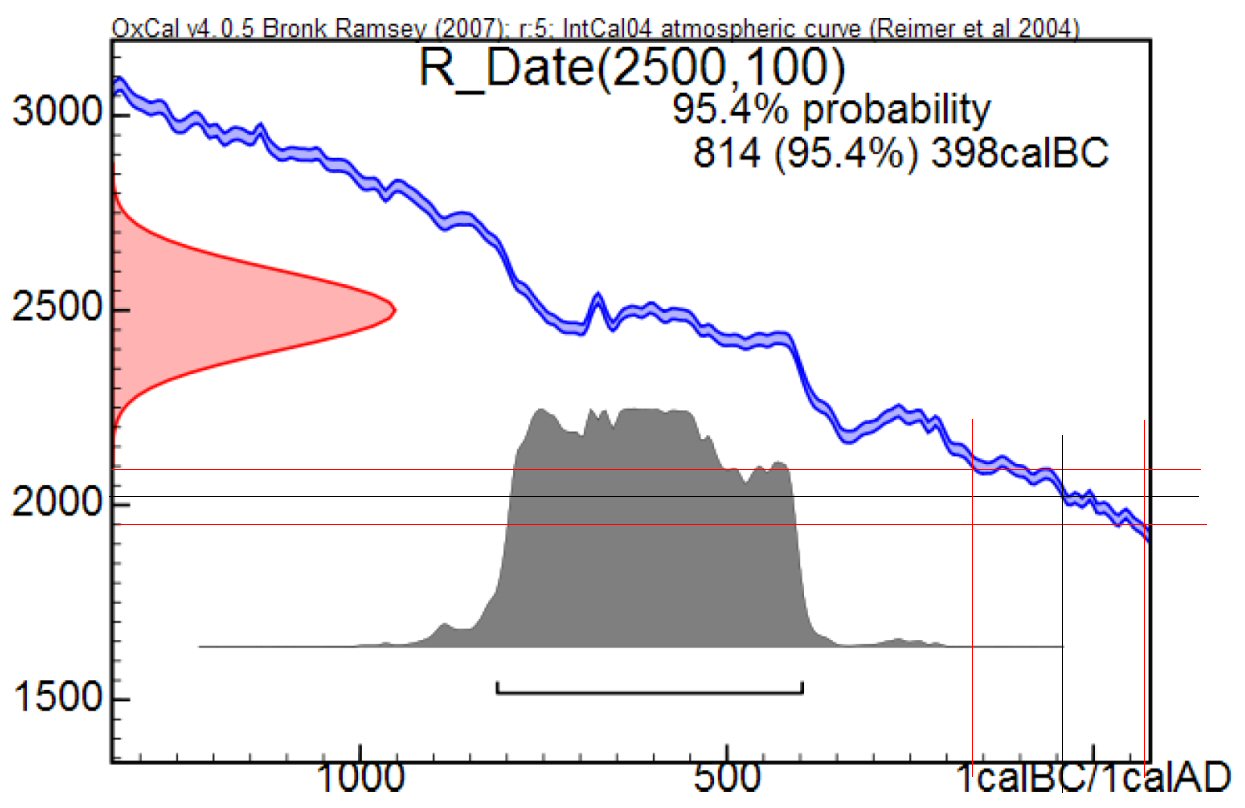 2020BP_Cali_range.jpg